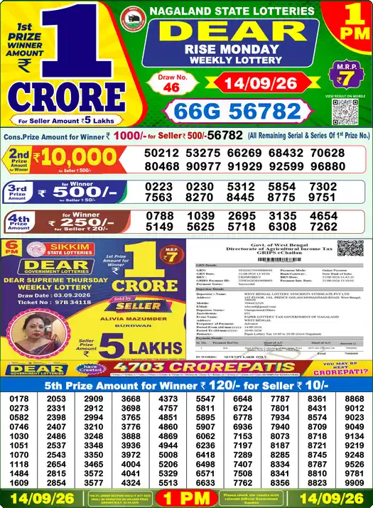 Nagaland State Lottery Result Today 1 PM - Lottery Sambad Result Today, Dear Lottery (14/09/2026)