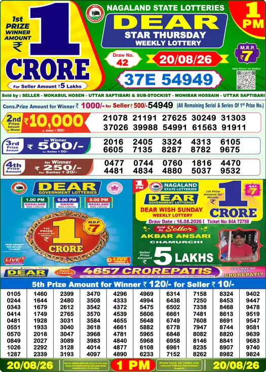 Nagaland State Lottery Result Today 1 PM - Lottery Sambad Result Today, Dear Lottery (20/08/2026)