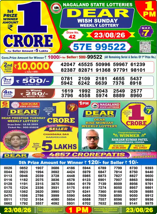 Nagaland State Lottery Result Today 1 PM - Lottery Sambad Result Today, Dear Lottery (23/08/2026)