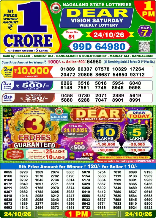 Nagaland State Lottery Sambad Result Today 1PM - Dear Lottery (24/10/2026)