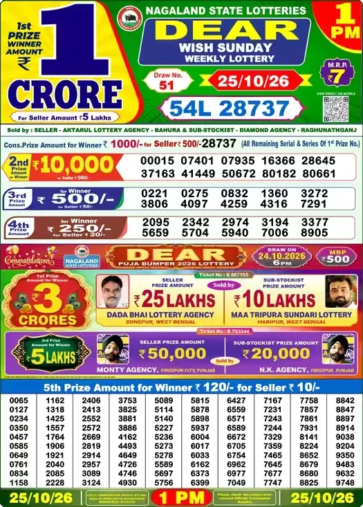 Nagaland State Lottery Sambad Result Today 1PM - Dear Lottery (25/10/2026)