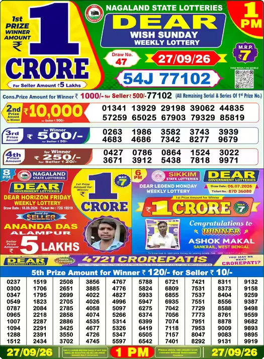 Nagaland State Lottery Sambad Result Today 1PM - Dear Lottery (27/09/2026)