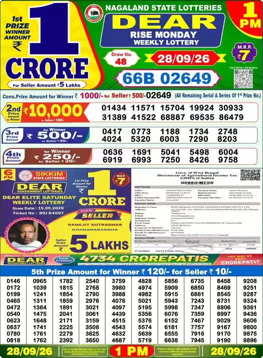 Nagaland State Lottery Sambad Result Today 1PM - Dear Lottery (28/09/2026)