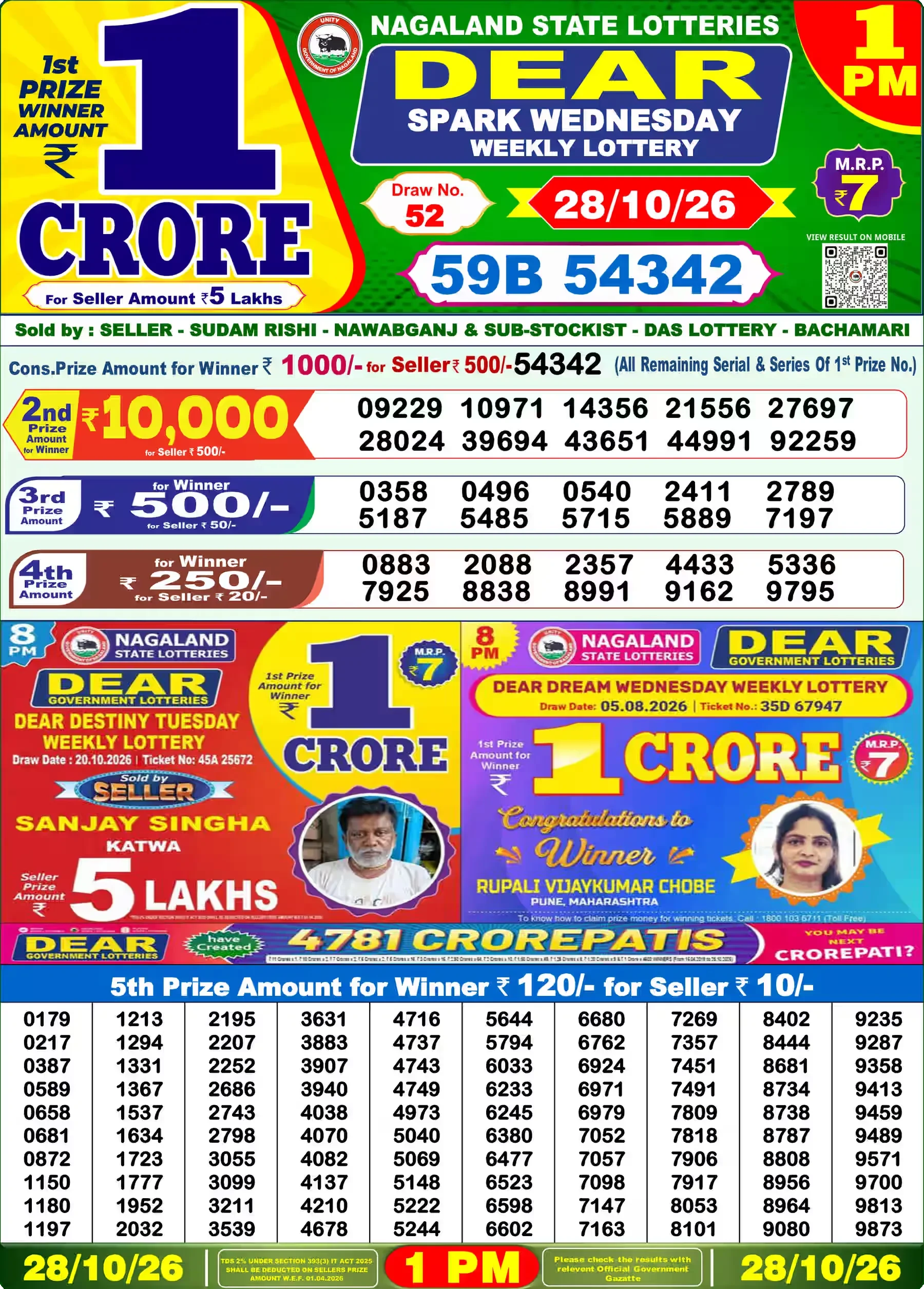 Nagaland State Lottery Sambad Result Today 1PM - Dear Lottery (28/10/2026)