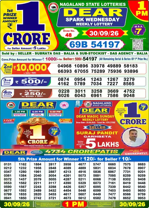 Nagaland State Lottery Sambad Result Today 1PM - Dear Lottery (30/09/2026)