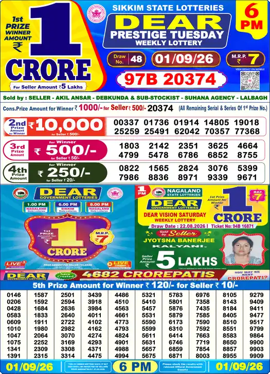 Nagaland State Lottery Result Today 6 PM - Lottery Sambad Result Today, Dear Lottery (01/09/2026)