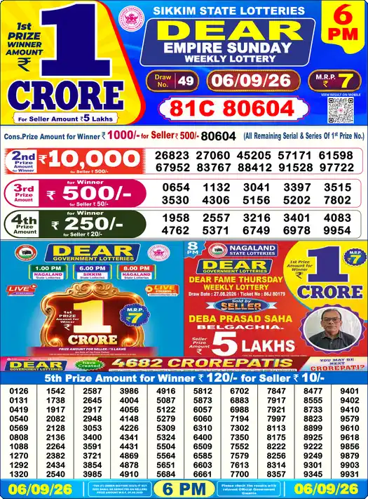 Nagaland State Lottery Result Today 6 PM - Lottery Sambad Result Today, Dear Lottery (06/09/2026)