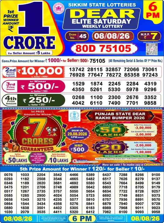 Nagaland State Lottery Result Today 6 PM - Lottery Sambad Result Today, Dear Lottery (08/08/2026)