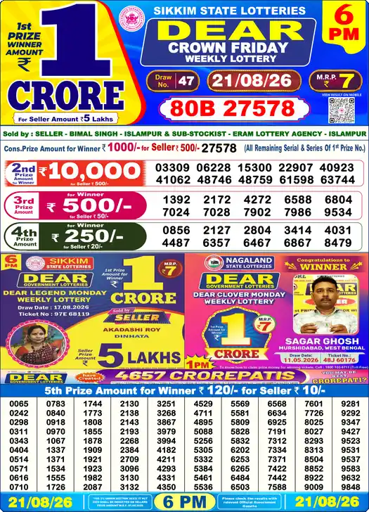 Nagaland State Lottery Result Today 6 PM - Lottery Sambad Result Today, Dear Lottery (21/08/2026)