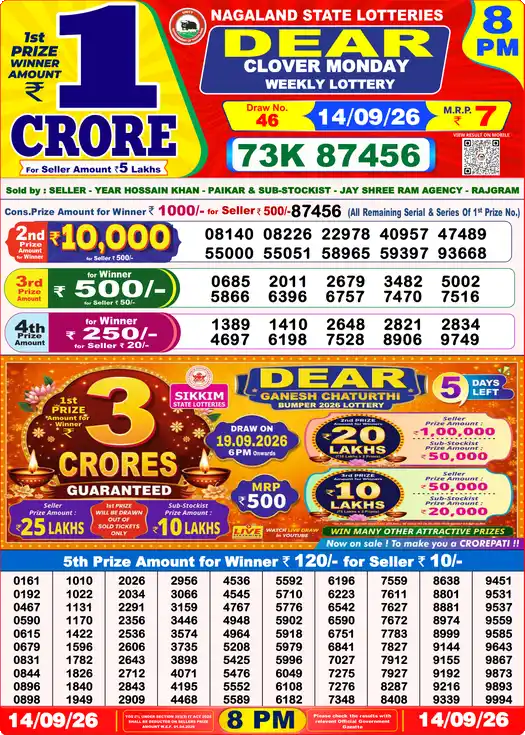 Nagaland State Lottery Result Today 8 PM - Lottery Sambad Result Today, Dear Lottery (14/09/2026)