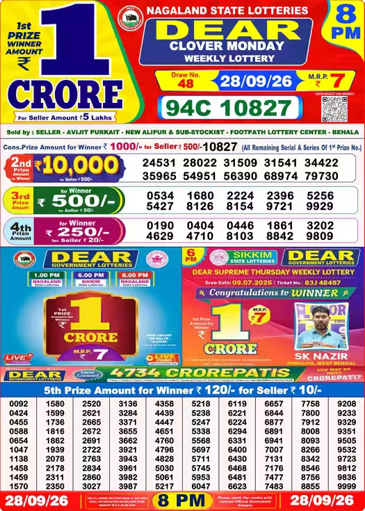 Nagaland State Lottery Sambad Result Today 8PM - Dear Lottery (28/09/2026)