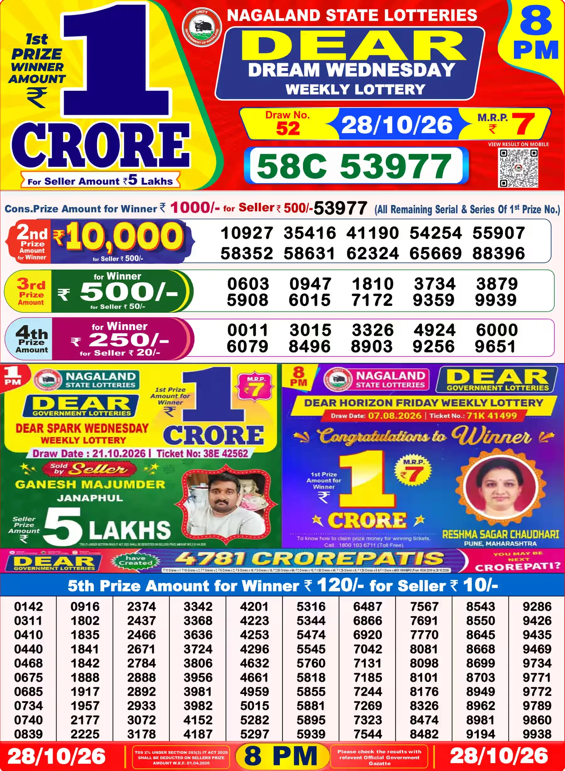 Nagaland State Lottery Sambad Result Today 8PM - Dear Lottery (28/10/2026)